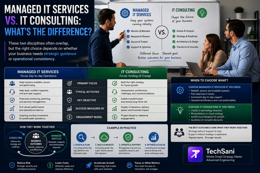 A service team comparing managed IT services and consulting on a whiteboard