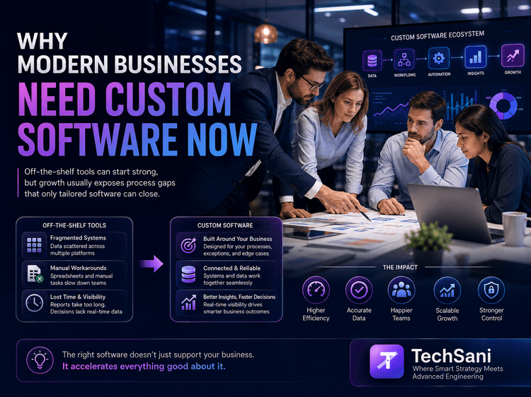 Business team reviewing software strategy for custom systems