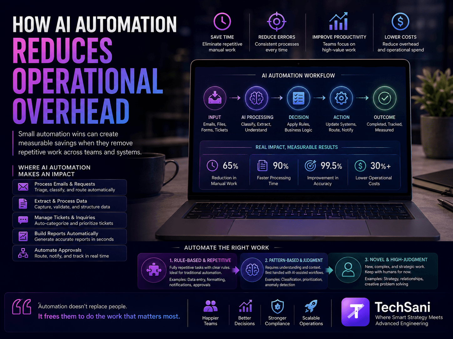 Automation workflow diagram displayed on a laptop screen